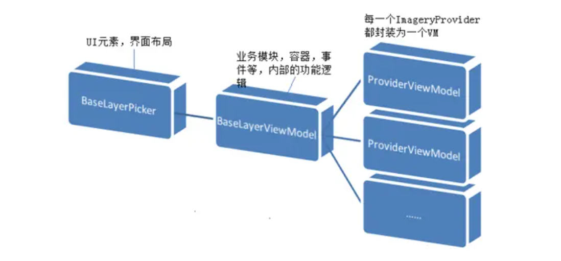 BaseLayerPicker