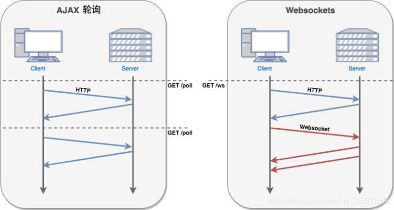 websocket